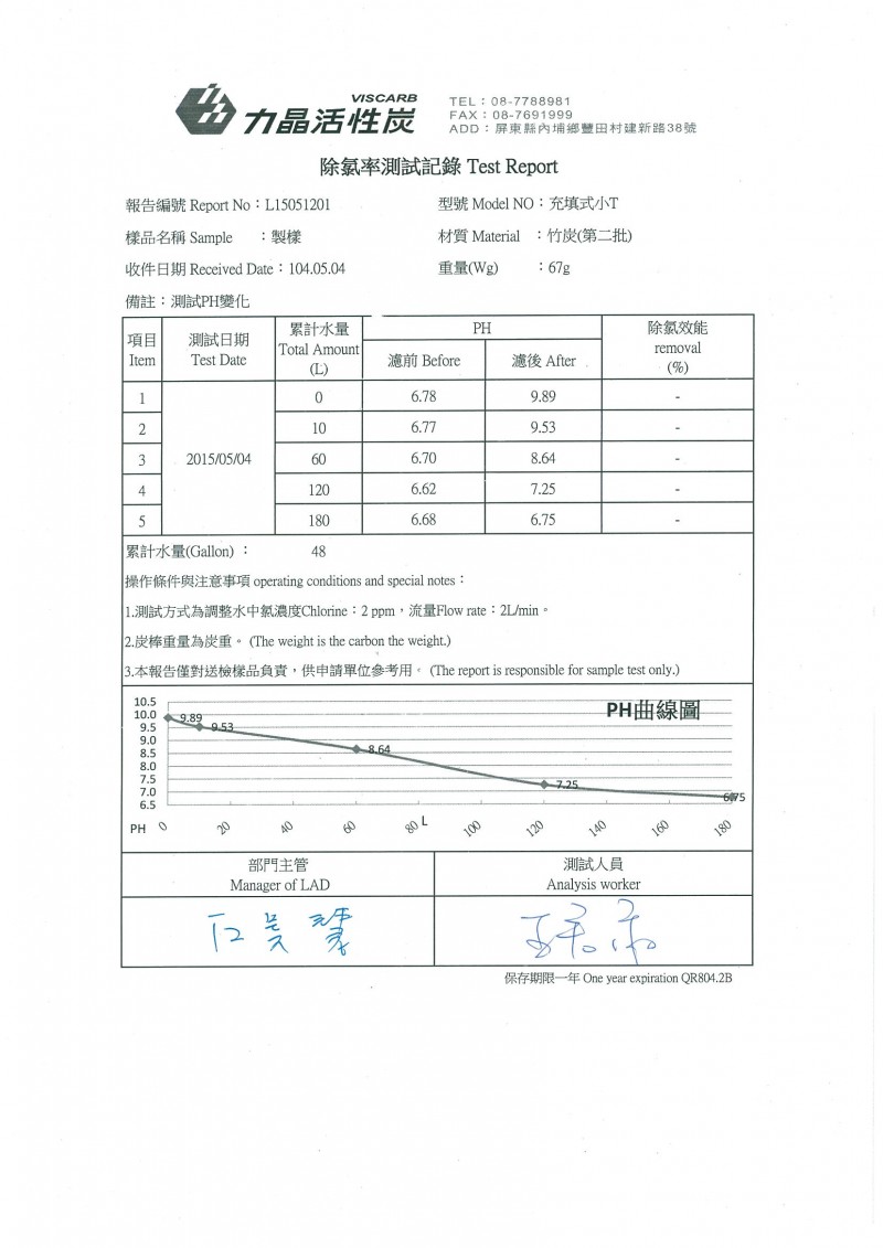 BAC-1240-竹炭PH值檢測