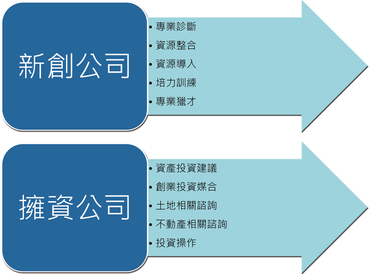 業務範疇-01