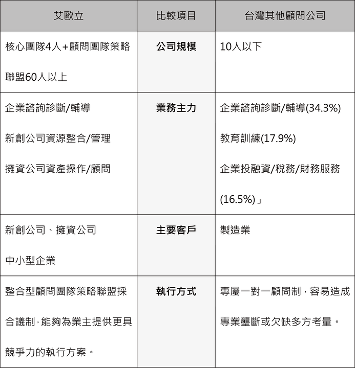 業務範疇-02