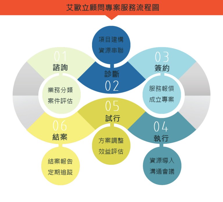 服務流程-01