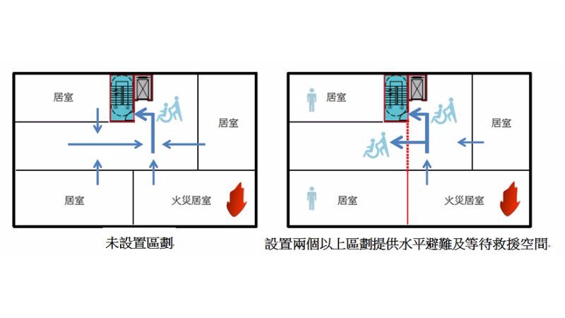 防火區劃