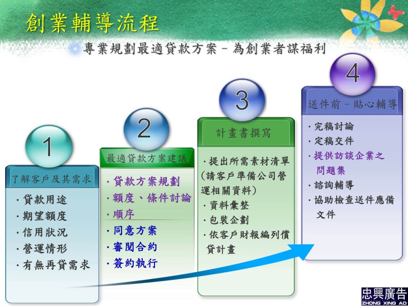 青年創業貸款顧問服務簡介-7