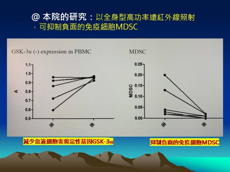 投影片7