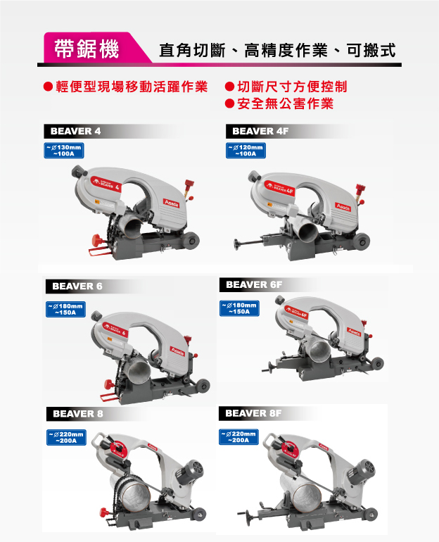 帶鋸機1