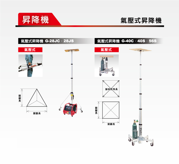 升降機5